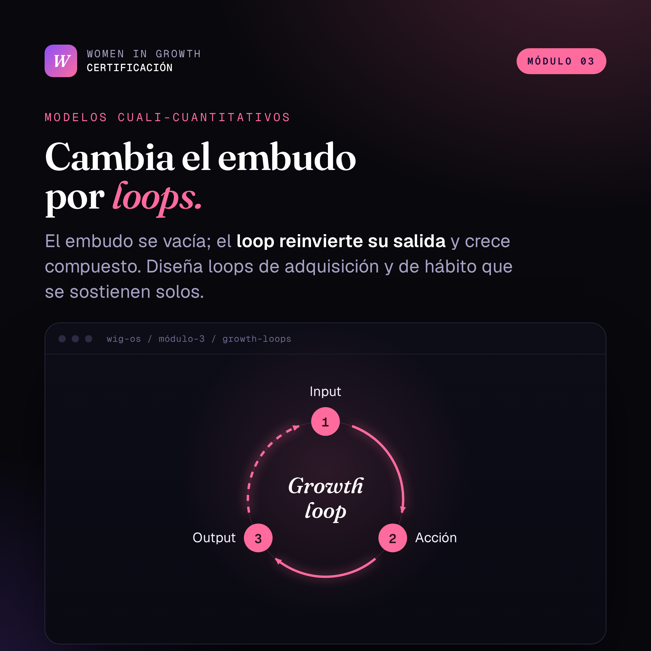 Growth loops: cómo conectar comportamiento, adquisición y métricas