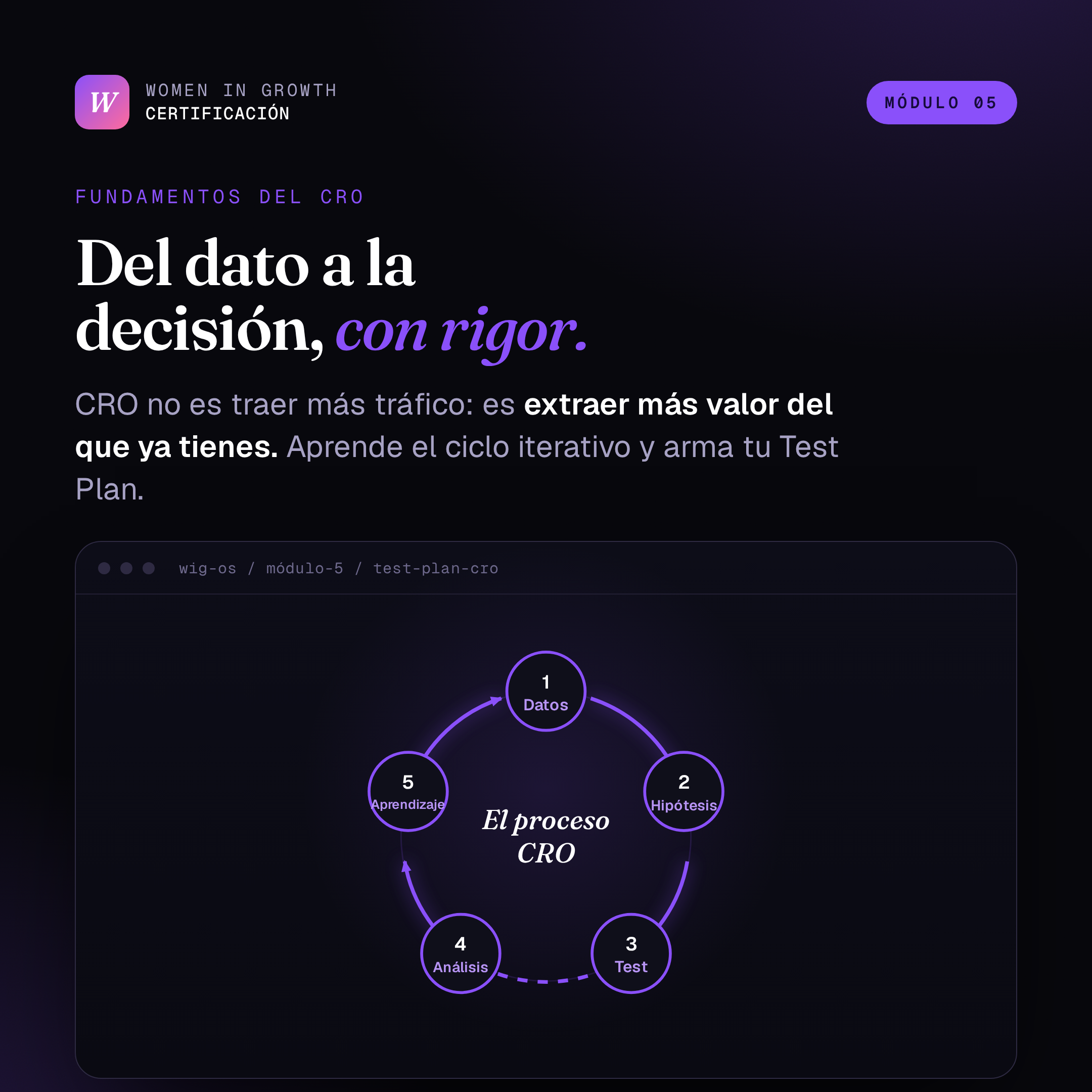CRO y experimentación: una metodología para priorizar mejoras con evidencia