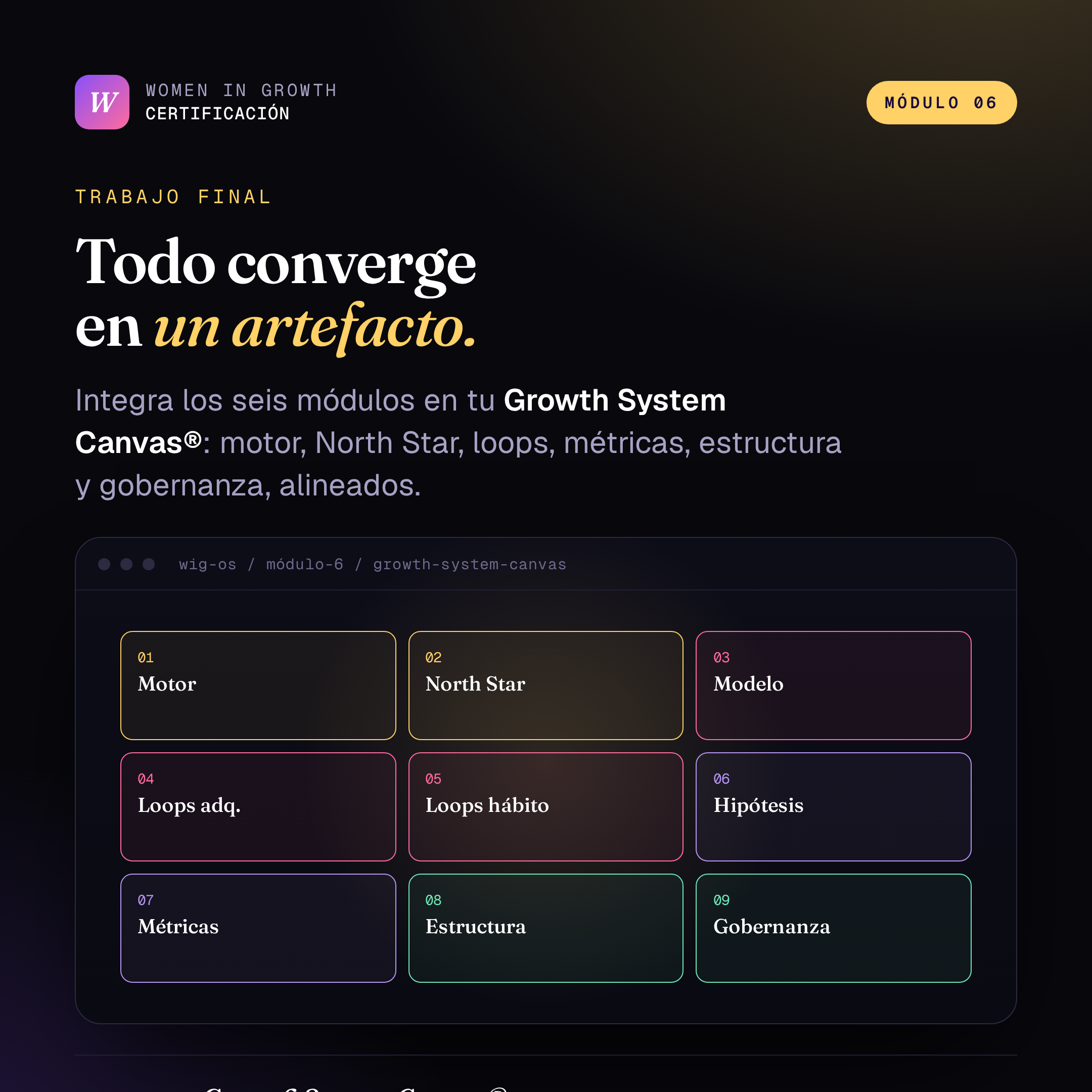 Growth System Canvas: cómo conectar estrategia y un plan de crecimiento